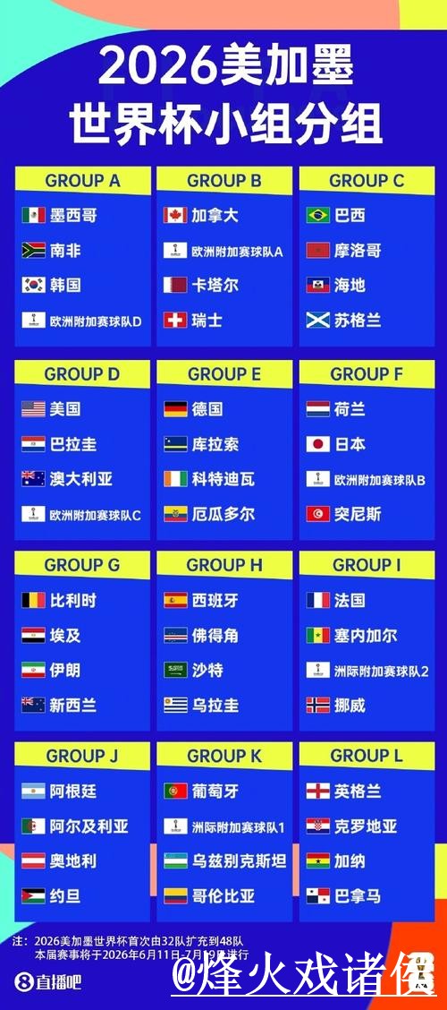 2026世界杯直播网址选择经验,地址变化和入口地址参考 2026世界杯直播网址选择经验,地址变化和入口地址参考